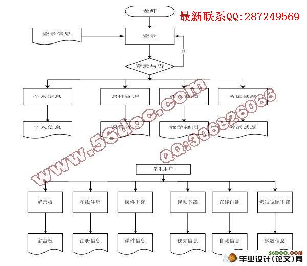 ����ѧϰ�ƽ̨�������ʵ��(MySQL)��¼��
