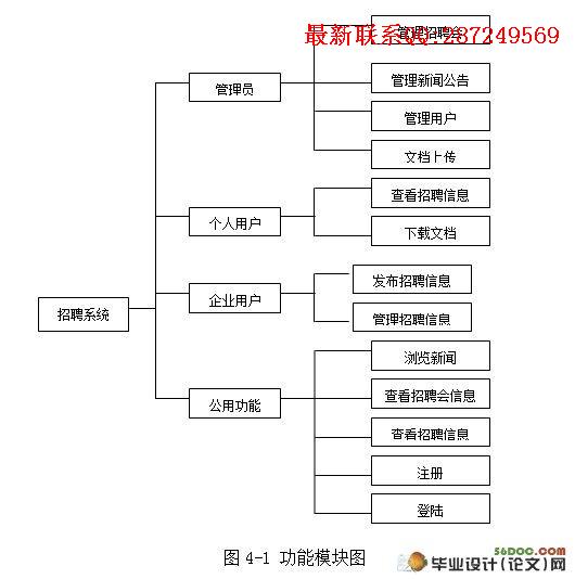 ����JSP����ְ��Ƹϵͳ�����(SSH)(SQL2005)