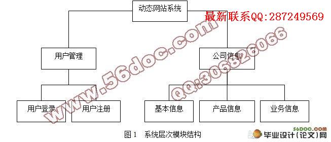 �������Ϣ�������޹�˾��̬��վ���(JSP,Access)(������¼)