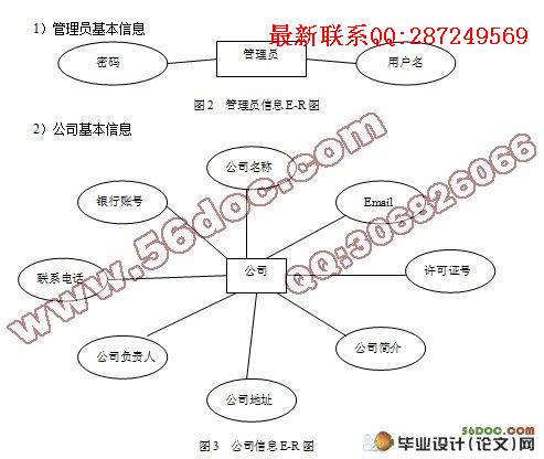 �������Ϣ�������޹�˾��̬��վ���(JSP,Access)(������¼)