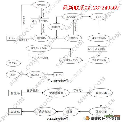 ͼ�����۵���������վ�������ʵ��(SSH,J2EE,MySQL)(������¼)