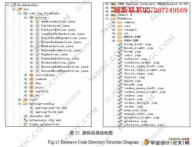 ͼ�����۵���������վ�������ʵ��(SSH,J2EE,MySQL)(������¼)