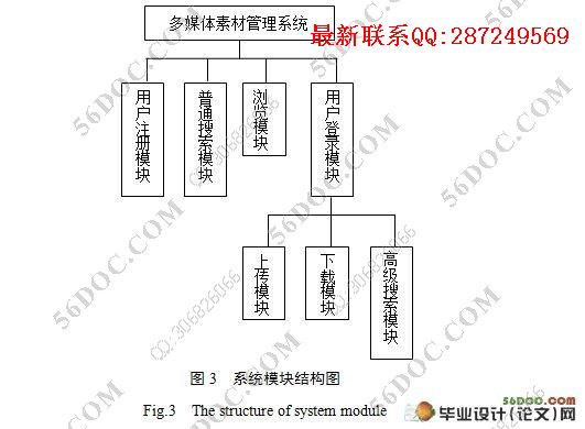 ����WEB�Ķ�ý���زĹ���ϵͳ�������ʵ��(Oracle)(������¼)