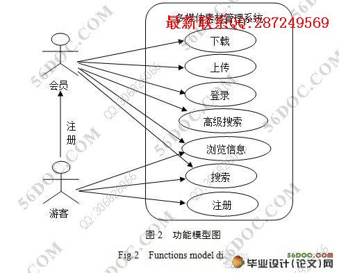 ����WEB�Ķ�ý���زĹ���ϵͳ�������ʵ��(Oracle)(������¼)