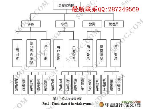 ��ѧ���ҽ���վ�����ʵ��(MyEclipse,SQL2005)(������¼)