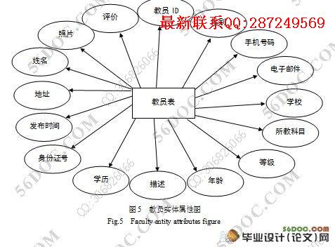 ��ѧ���ҽ���վ�����ʵ��(MyEclipse,SQL2005)(������¼)