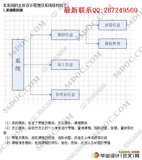 ����Web��Ա����ѵ����ϵͳ���(SQL2000)