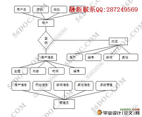 ���ز���վ����ϵͳ�������ʵ��(��ǰ̨��̨)(SQL2000)