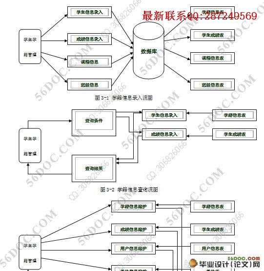 ѧ��ѧ������ϵͳ�������ʵ��(VB,Access)