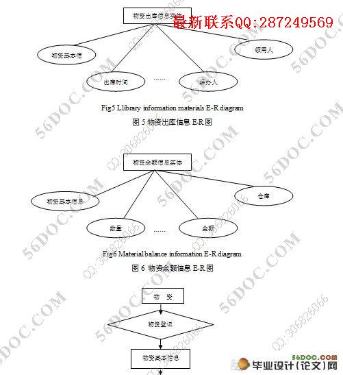 ���ʹ�����Ϣϵͳ�������ʵ��(VB,SQL)(������¼)