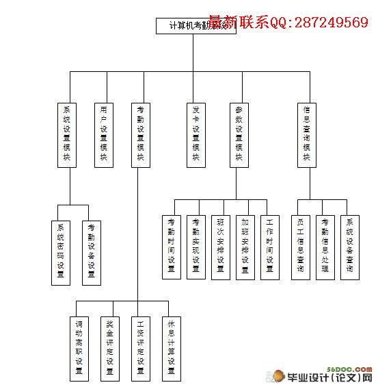 ����IC���ļ�������ڹ���ϵͳ���(C#,SQL)