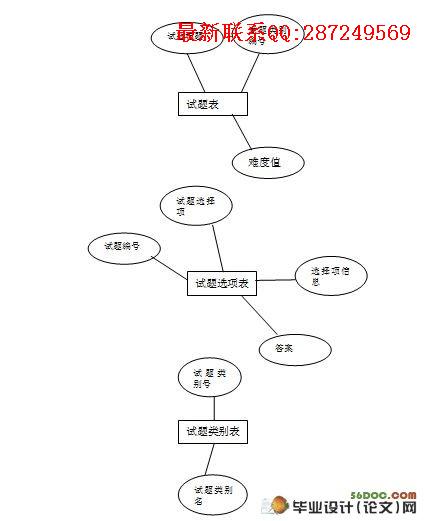 �Զ����ϵͳ�������ʵ��(ASP.NET,SQL2005)(��¼��)