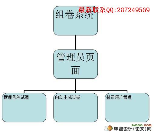 �Զ����ϵͳ�������ʵ��(ASP.NET,SQL2005)(��¼��)