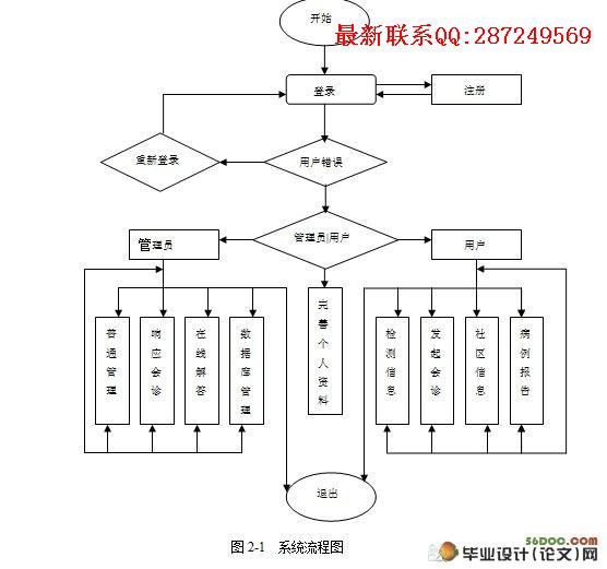 ����ҽ�Ʊ������ϵͳ�����(VS2005,SQL2005)