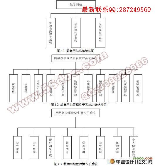 ��У��ý���ѧ��Դ����ϵͳ����ƺ�ʵ��(VS2008,SQL2005)