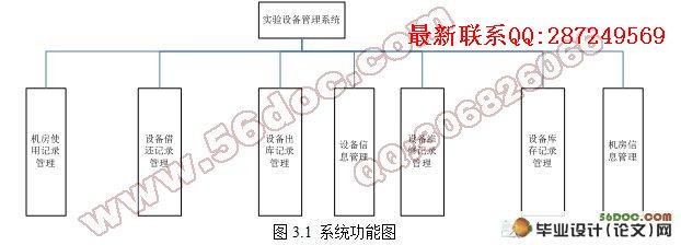 ����.NET��ʵ�����豸����ϵͳ�����
