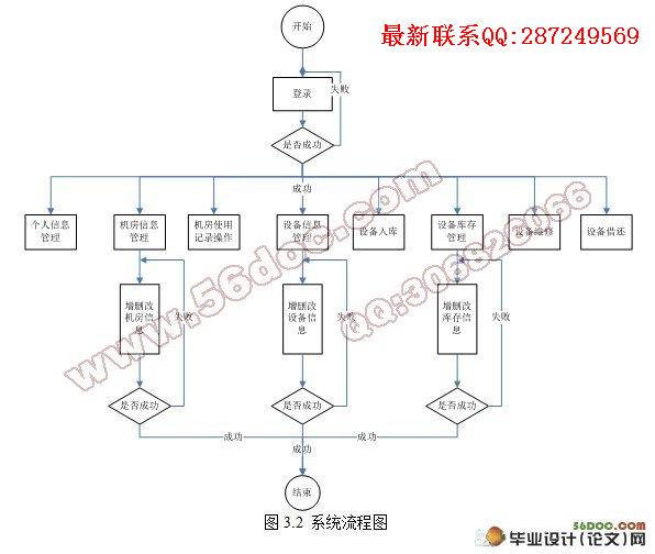 ����.NET��ʵ�����豸����ϵͳ�����