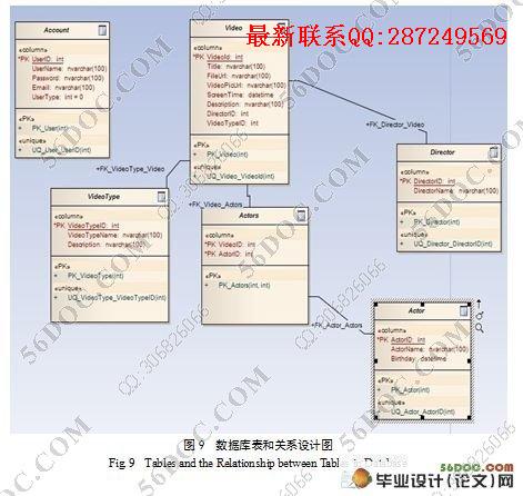 ����MVC3������ӰԺ�����ʵ��(VS2010,SQL2008)(������¼)