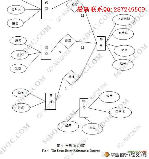 ����MVC3������ӰԺ�����ʵ��(VS2010,SQL2008)(������¼)