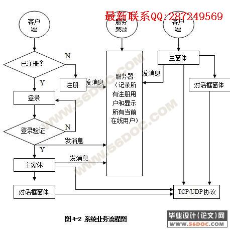 ����.NETƽ̨��P2P���칤�ߵ����