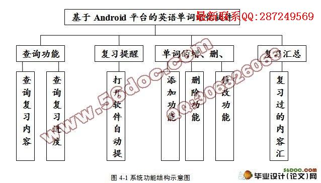 ���ڰ�׿Androidƽ̨��Ӣ�ﵥ�ʼ�������ϵͳ�����