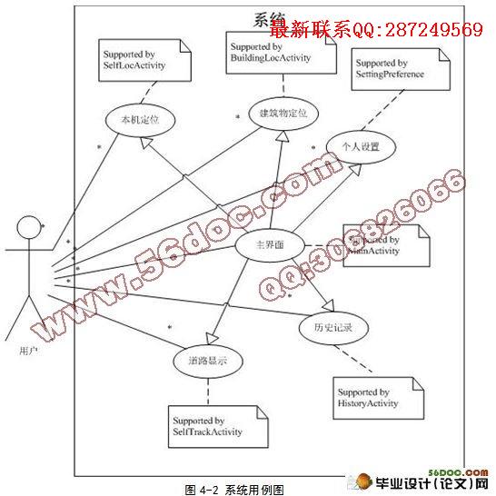 ���ڰ�׿Androidƽ̨��λ�ü���ϵͳ�����