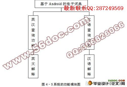 ����Android�ĵ��Ӵʵ�������ʵ��