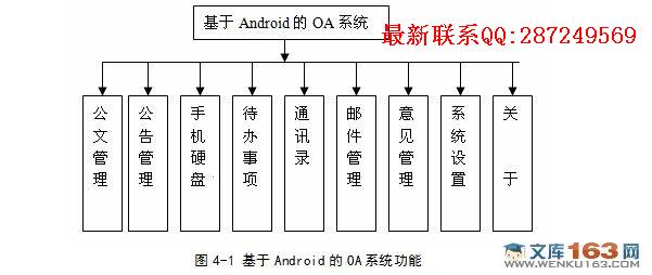 ���ڰ�׿Android��OA�칫�Զ����ͻ������