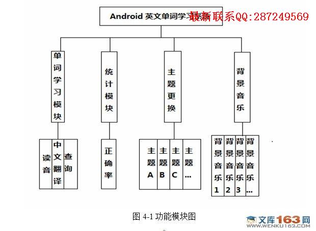 ��׿Androidƽ̨Ӣ�ĵ���ѧϰϵͳ���(ѧϰ���ܺ����ⱳ��������)