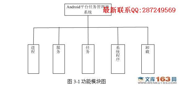 ���ڰ�׿Androidƽ̨���������ϵͳ�������ʵ��