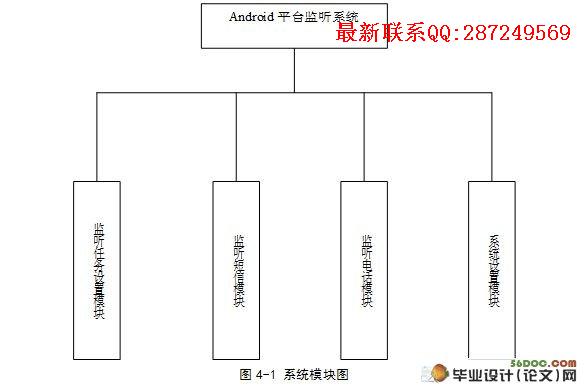 Androidƽ̨���������������ʵ��
