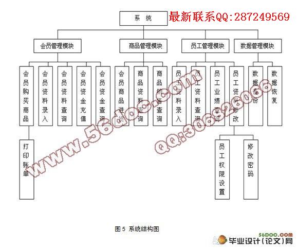 �Ƶ����ҵ��Ա���ѹ���ϵͳ�������ʵ��(VS2008,MFC,SQLite)