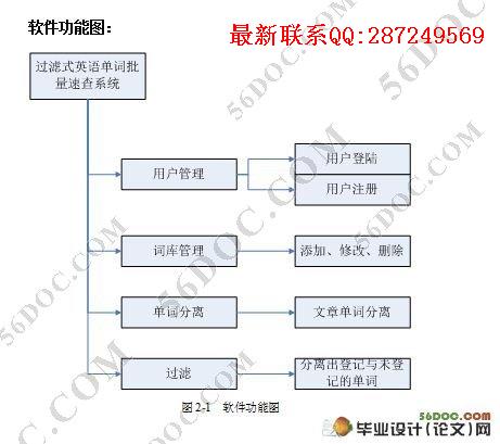 ����ʽӢ�ﵥ�������ٲ�ϵͳ(VC++,SQLlite)