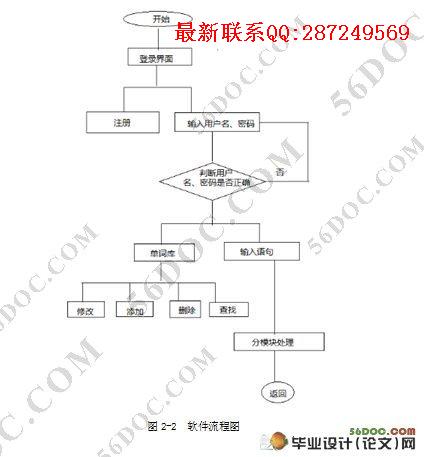 ����ʽӢ�ﵥ�������ٲ�ϵͳ(VC++,SQLlite)