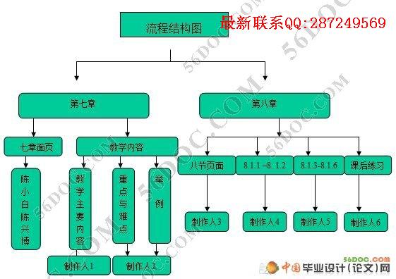 ����Authorware�Ķ�ý���ѧ�μ�Ӧ��