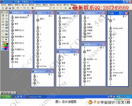 ����Authorware����(��Ʒ)��ý���������