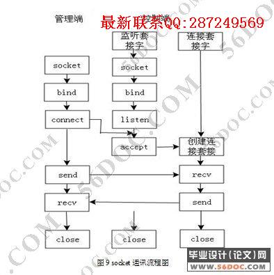 Linuxƽ̨�����������ģ�鹦�ܵ����(Netfilter)(C����)