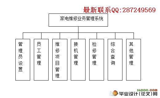 �ҵ�ά�޹���ϵͳ�����(ASP,Access)