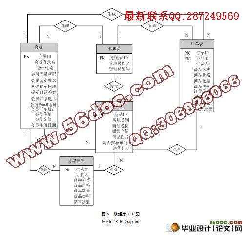 ҽ����е��ҵ��������ƽ̨�������ʵʩ(VS2008,SQL2005)