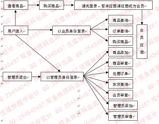 计算机源码设计实例-354ASP013慈溪七星桥胶黏剂公司购物网站截图