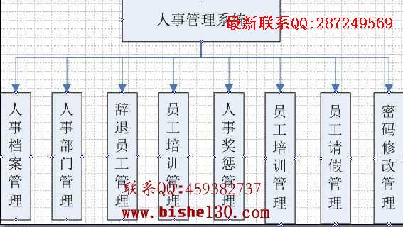 计算机毕业设计