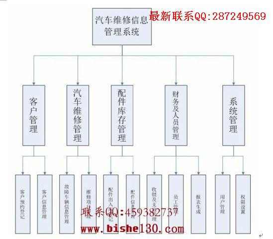 功能模块图