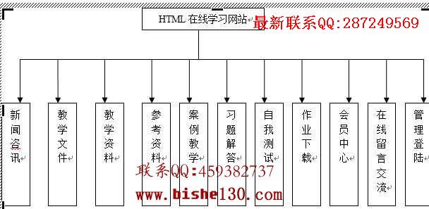 计算机毕业设计