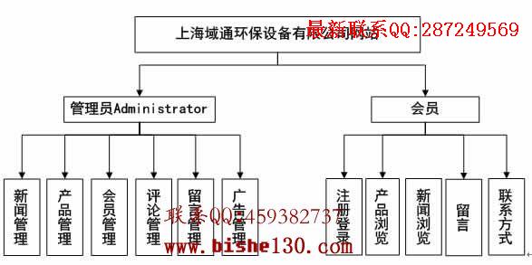 asp.net��˾��ҵ��վģ��ͼ