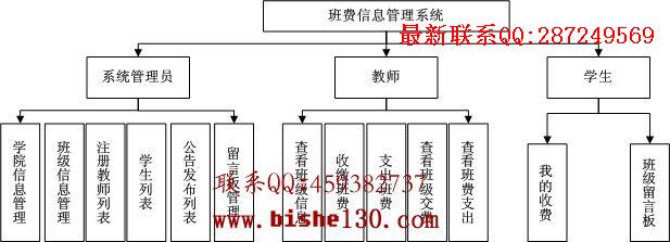系统功能结构图