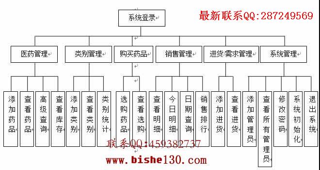 java毕业设计