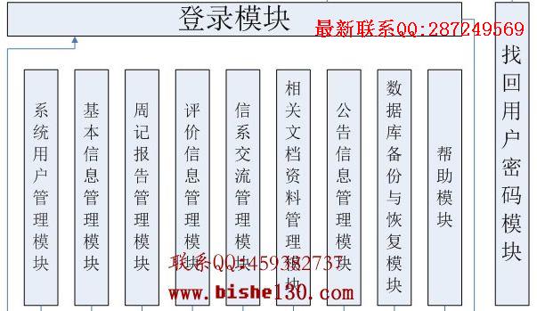 计算机毕业设计