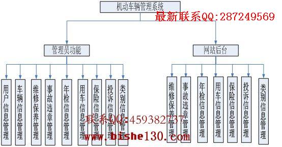 asp.net��ҵ���