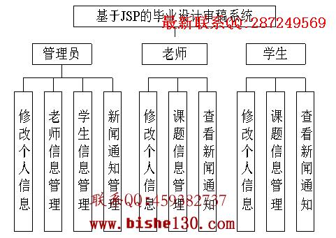 java设计模块图