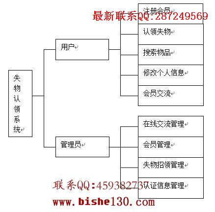 功能模块图